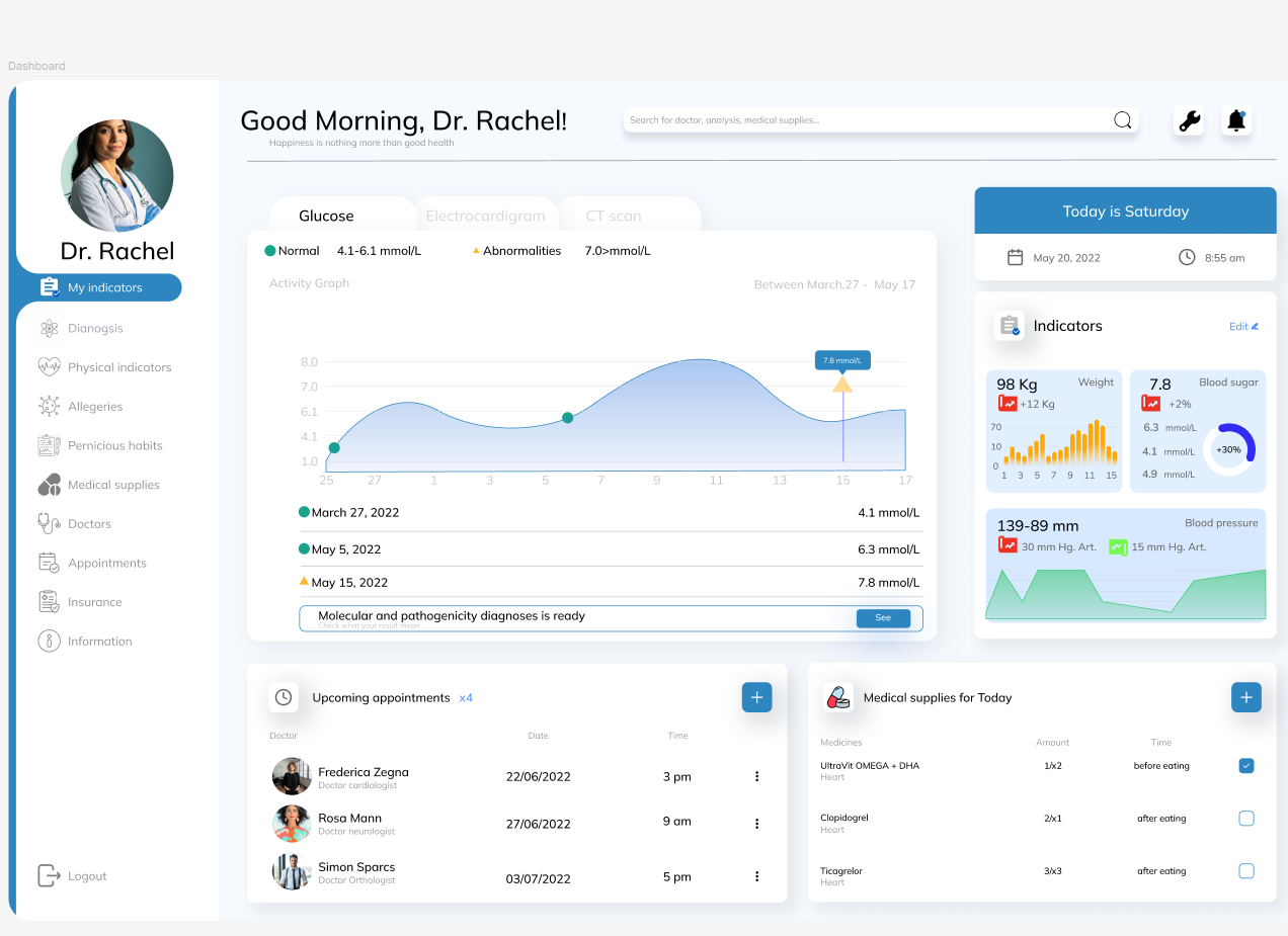Healthcare Dashboard